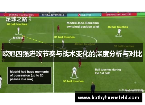 欧冠四强进攻节奏与战术变化的深度分析与对比