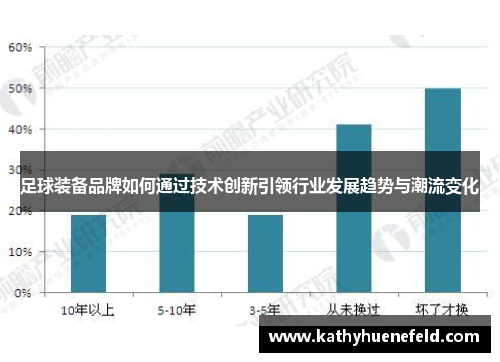 足球装备品牌如何通过技术创新引领行业发展趋势与潮流变化
